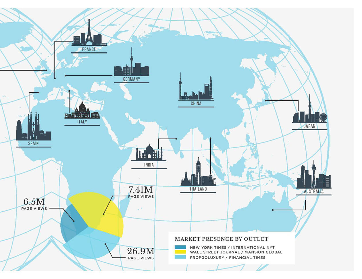 Leverage Advantage photo